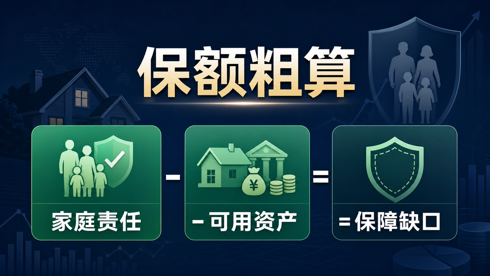 保额怎么粗算
