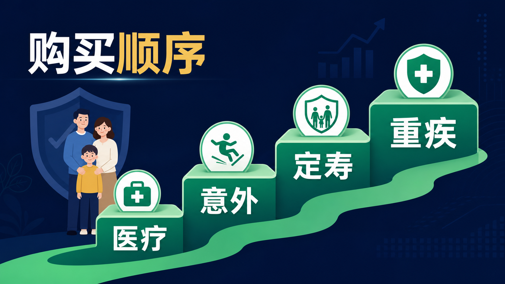 普通家庭先买什么