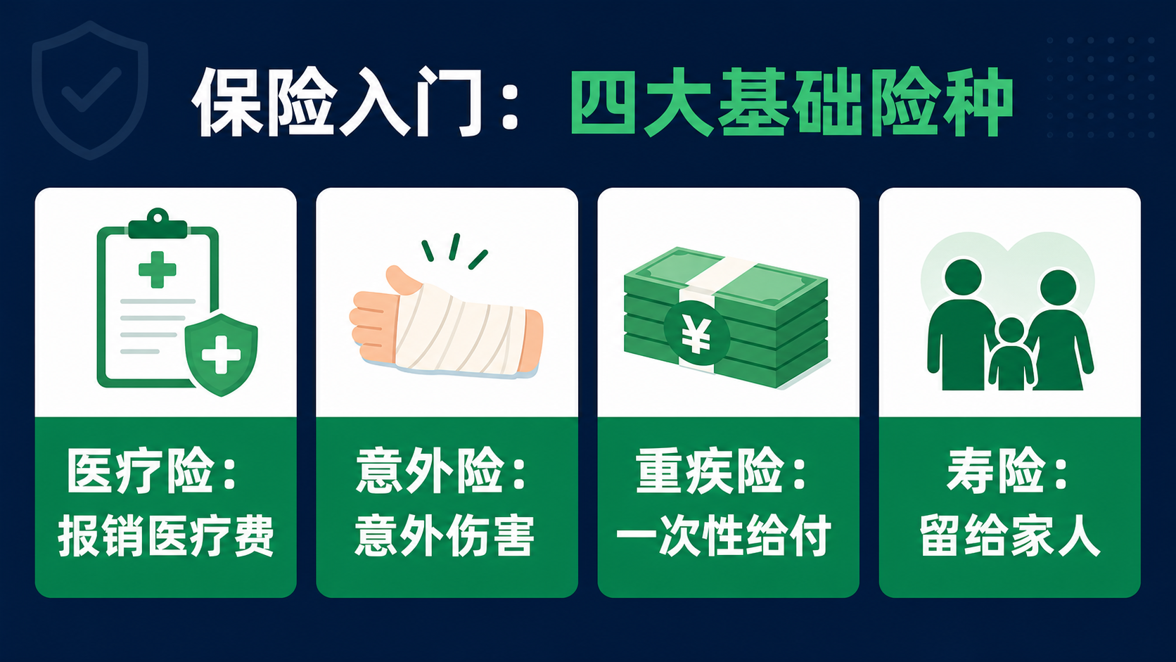 四类保险怎么分