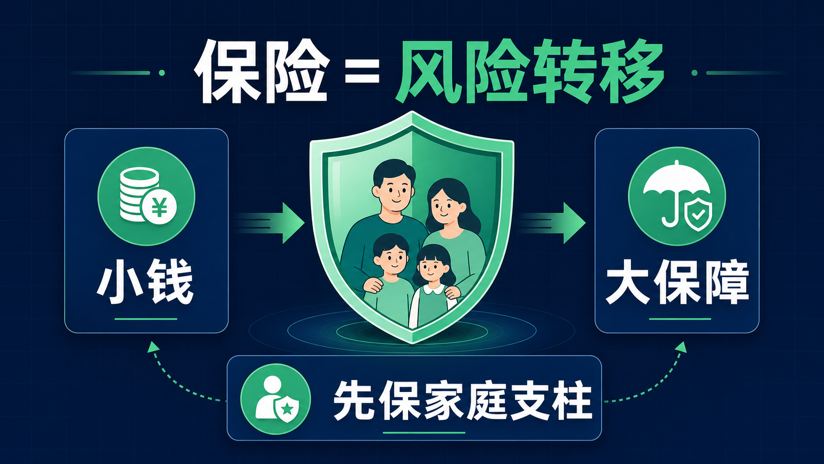 保险保障扫盲主视觉
