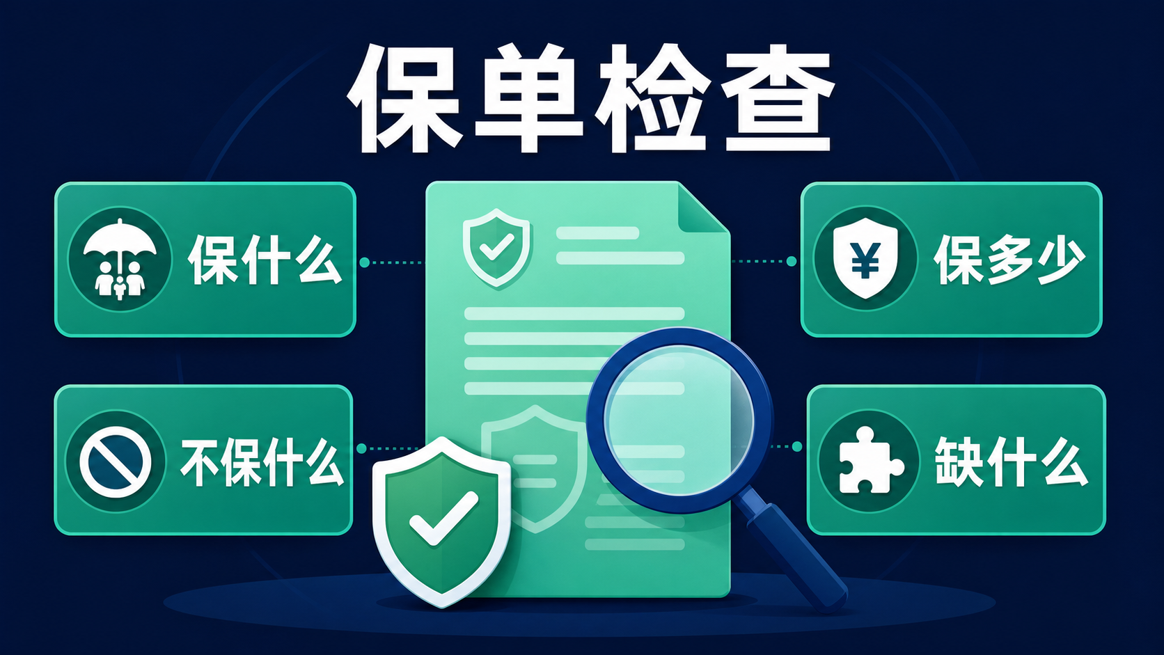 已有保单怎么看