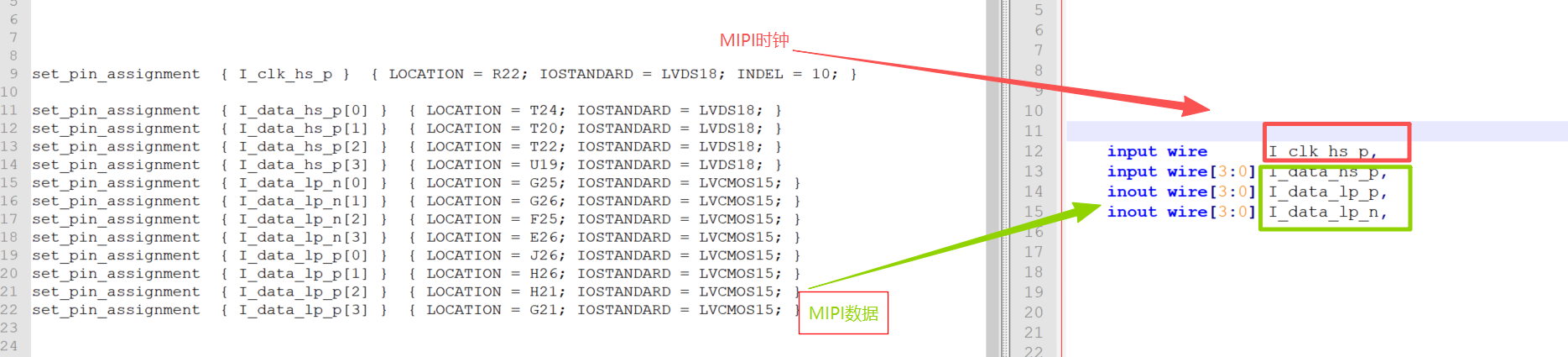 MIPI LVDS 电阻网络引脚设置示意图